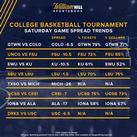 ncaa men's basketball betting lines